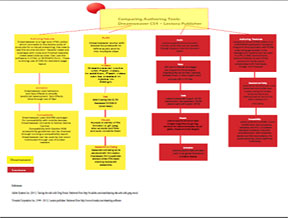 Comparison Chart